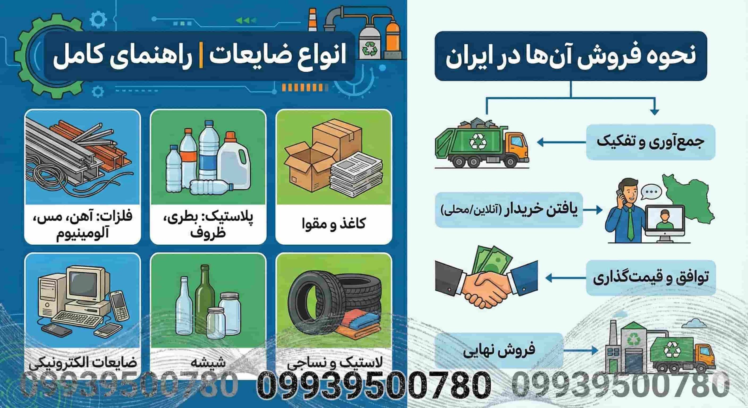 انواع ضایعات | راهنمای کامل انواع ضایعات و نحوه فروش آن‌ها در ایران